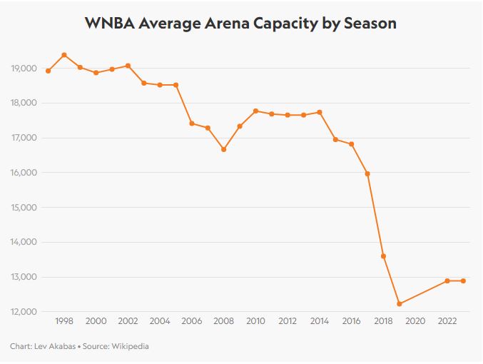 WNBA2